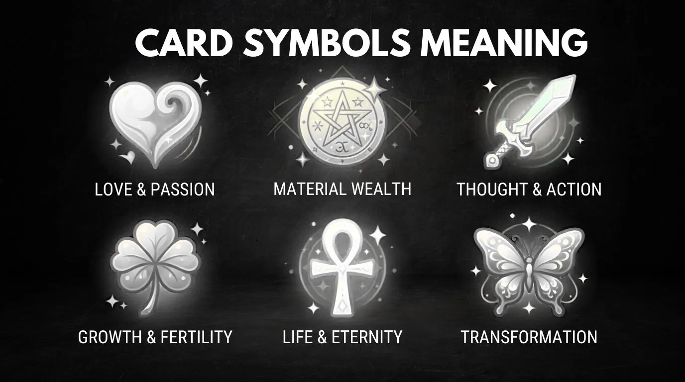 Card Symbols Meaning