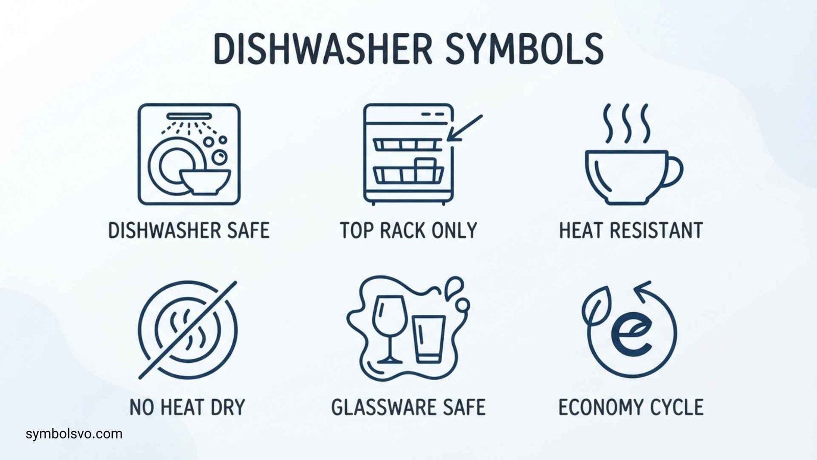 Dishwasher Symbols